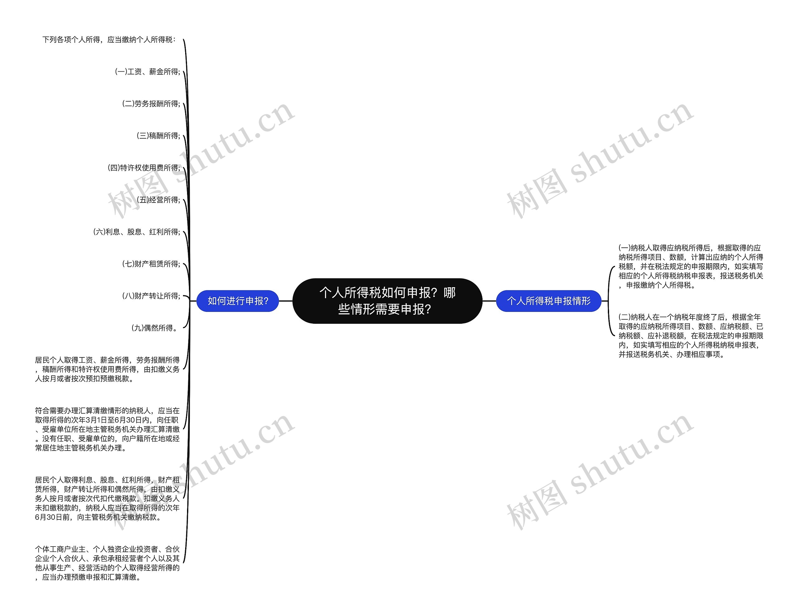 个人所得税如何申报？哪些情形需要申报？