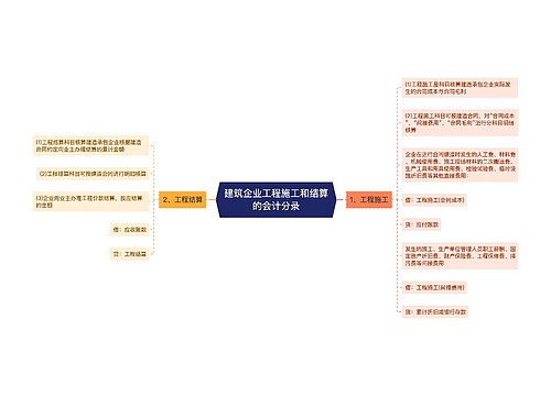 建筑企业工程施工和结算的会计分录