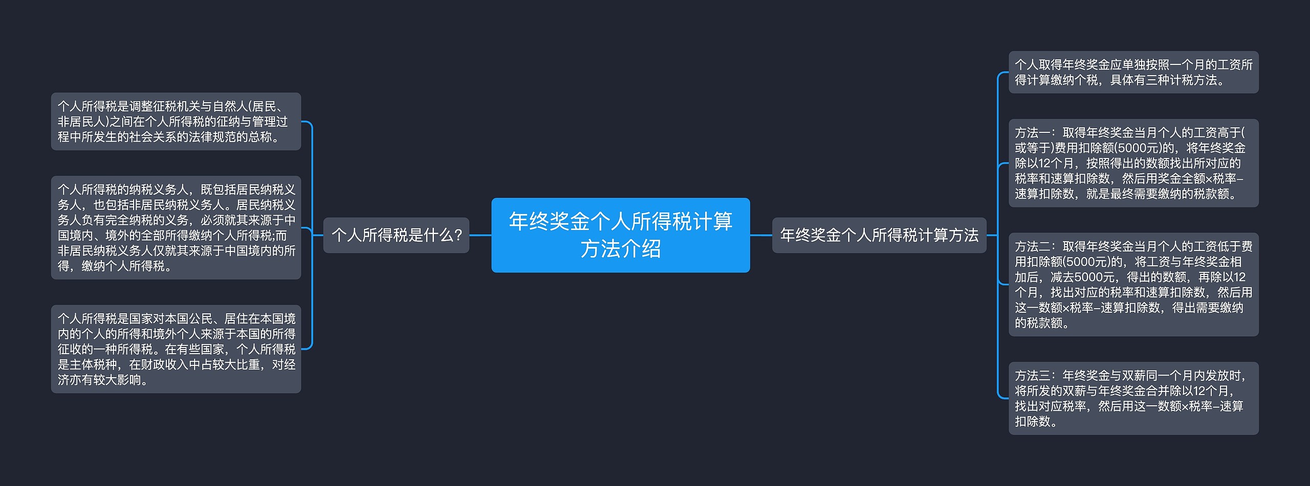 年终奖金个人所得税计算方法介绍