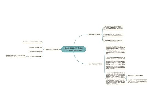 现金流量表中的三个指标，三种现金流量的区别