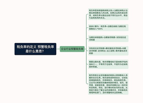 税负率的定义 预警税负率是什么意思？