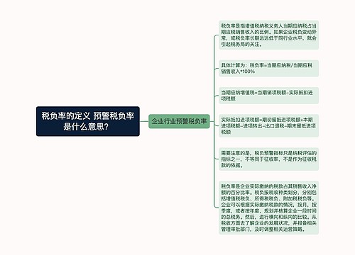 税负率的定义 预警税负率是什么意思？