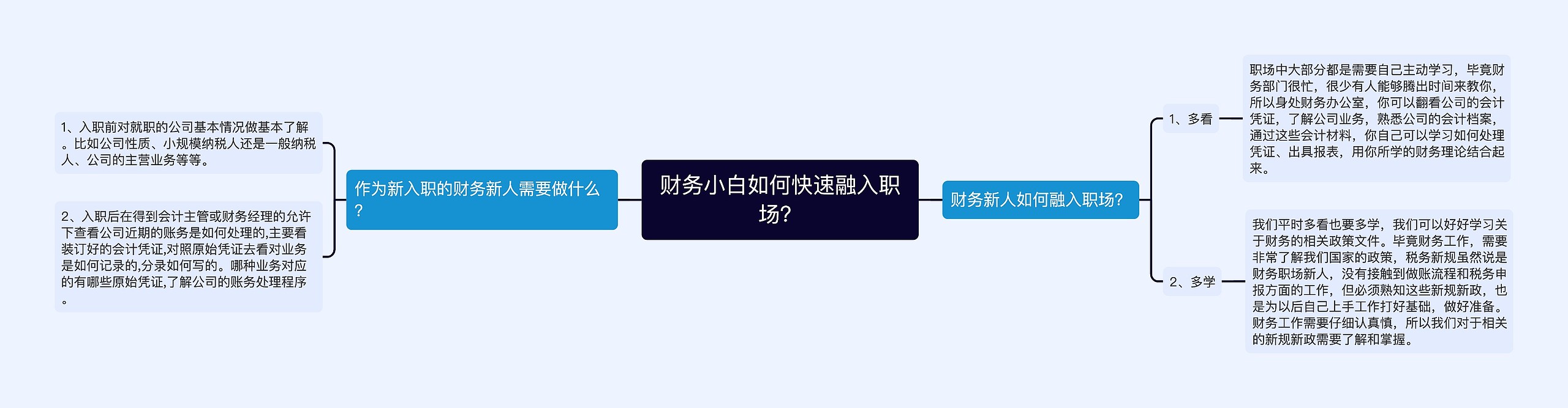 财务小白如何快速融入职场？