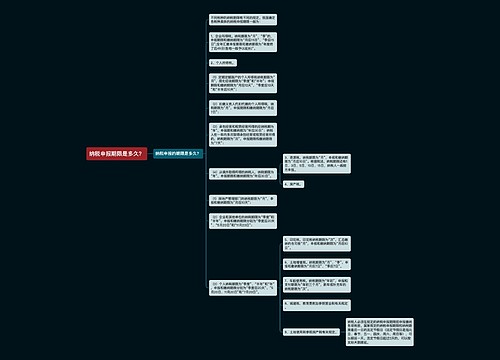 纳税申报期限是多久？