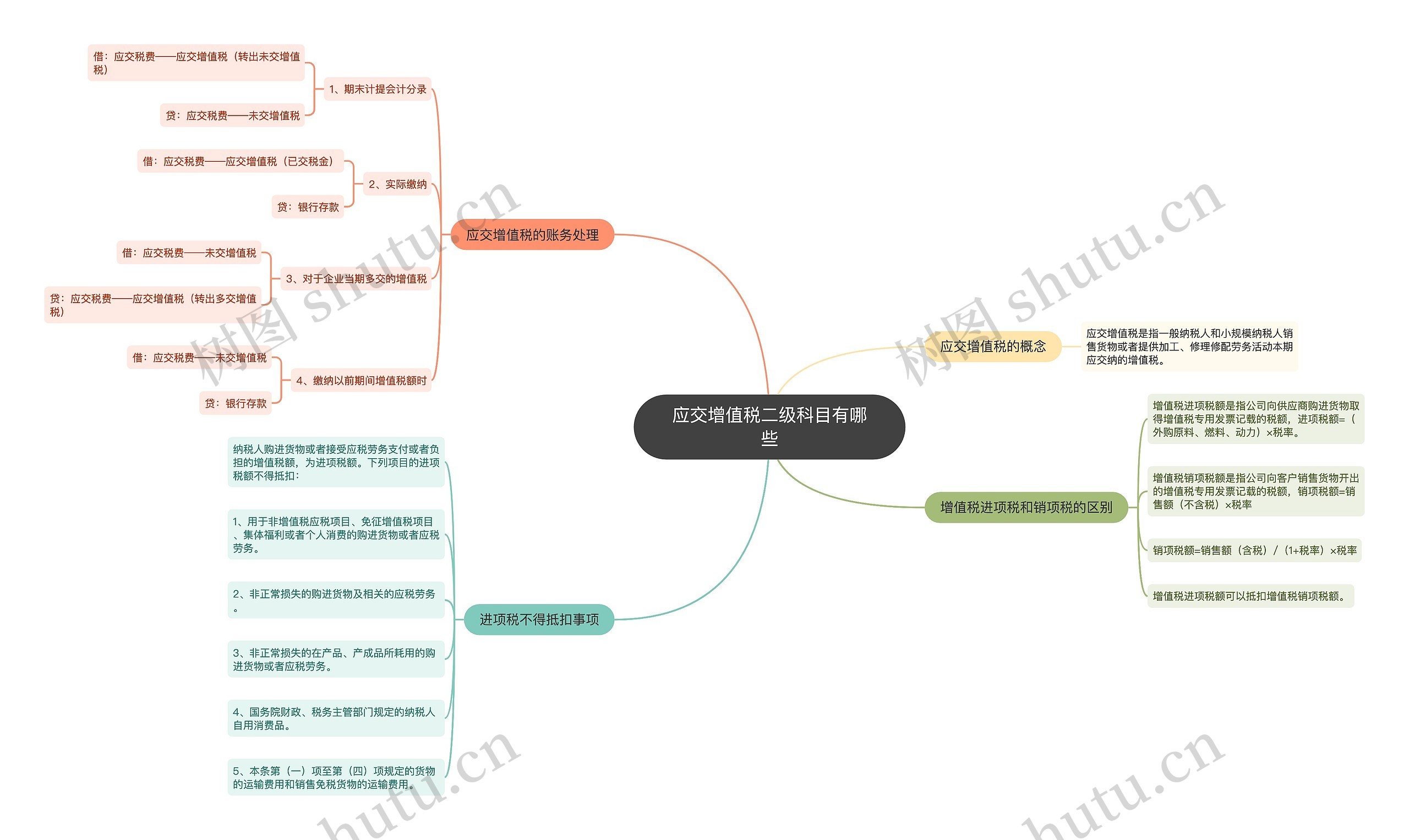 应交增值税二级科目有哪些