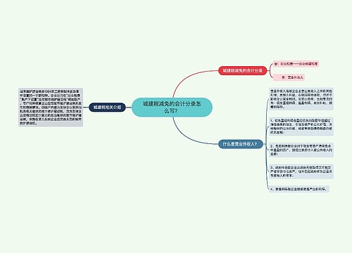 城建税减免的会计分录怎么写？思维导图