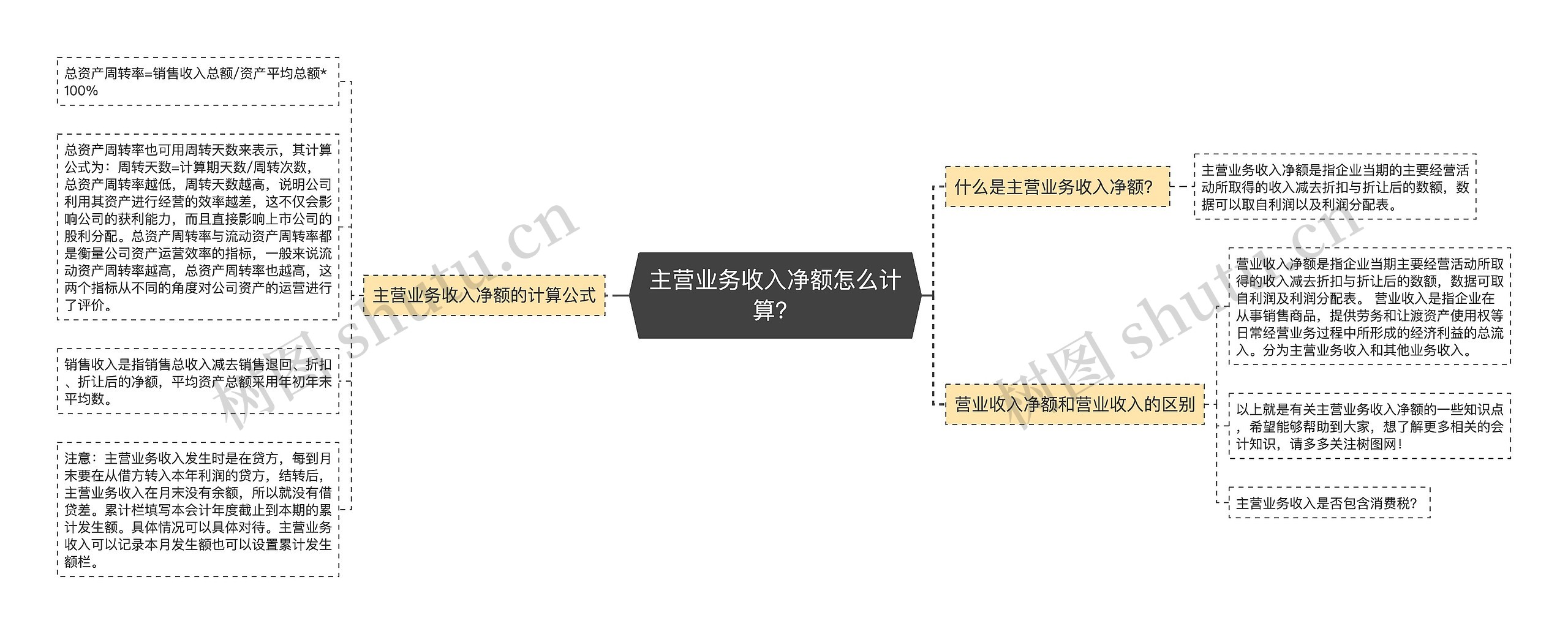 主营业务收入净额怎么计算？思维导图