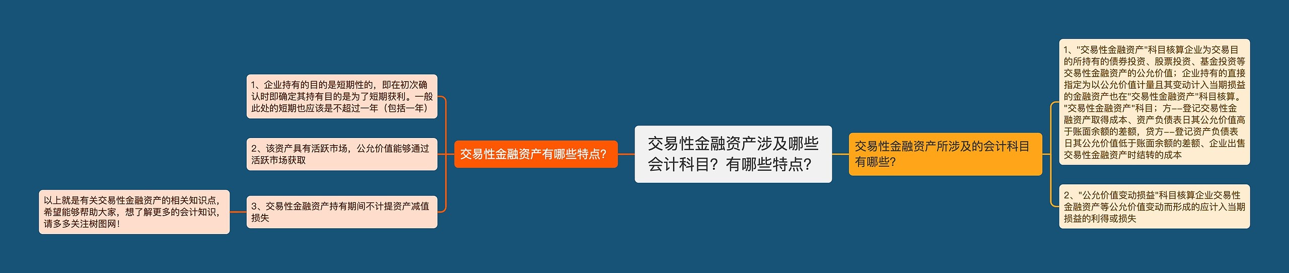 交易性金融资产涉及哪些会计科目？有哪些特点？