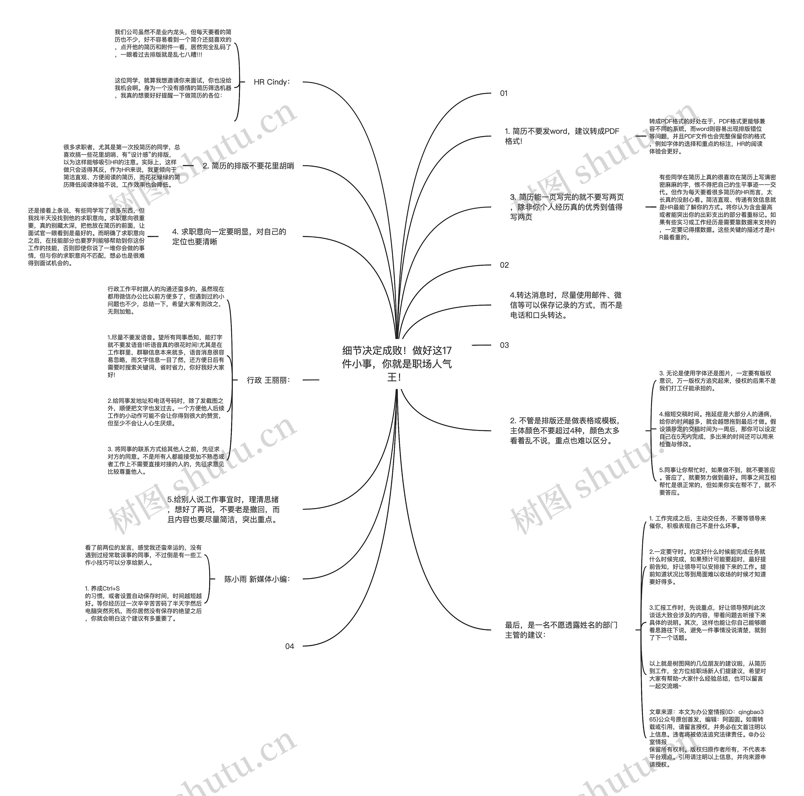 细节决定成败！做好这17件小事，你就是职场人气王！思维导图