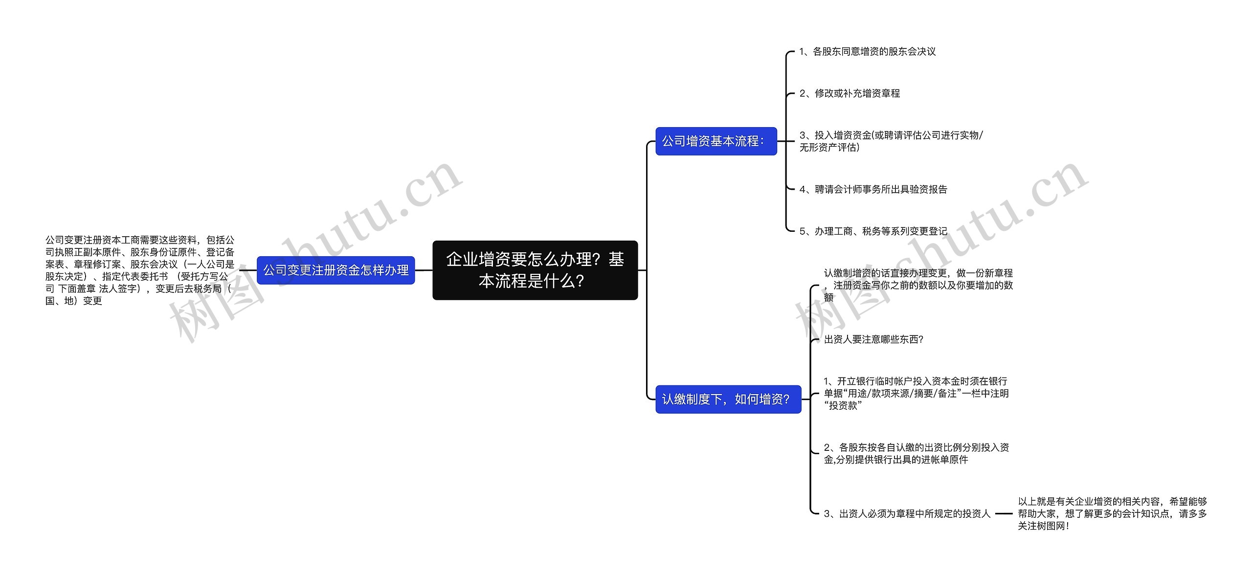 企业增资要怎么办理？基本流程是什么？