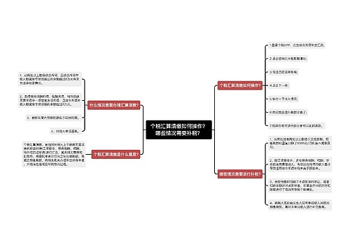 个税汇算清缴如何操作？哪些情况需要补税？