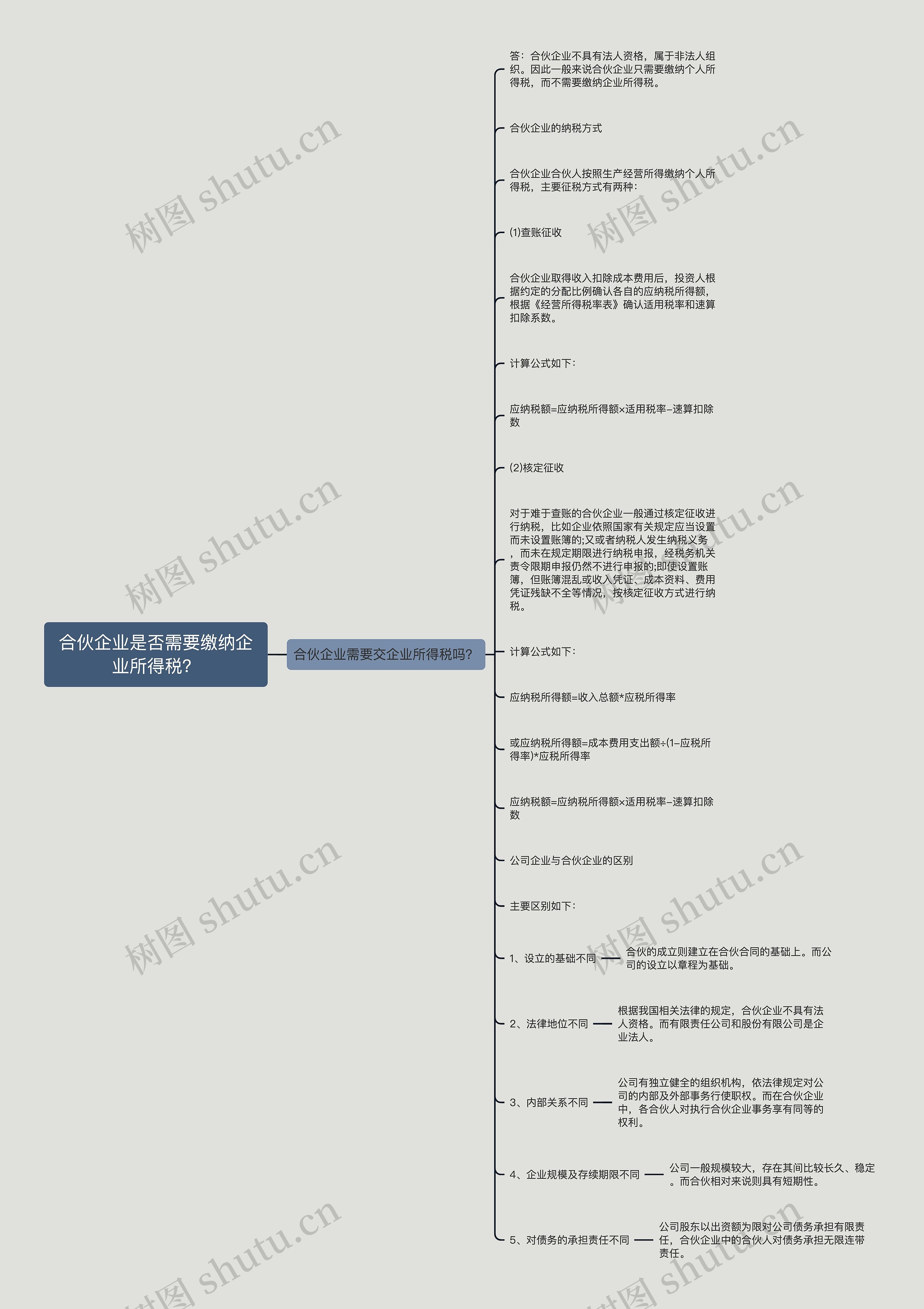 合伙企业是否需要缴纳企业所得税？