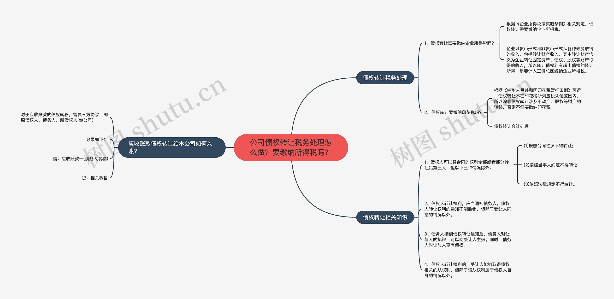 公司债权转让税务处理怎么做？要缴纳所得税吗？