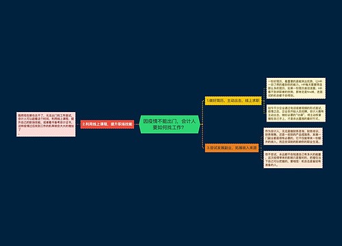因疫情不能出门，会计人要如何找工作？