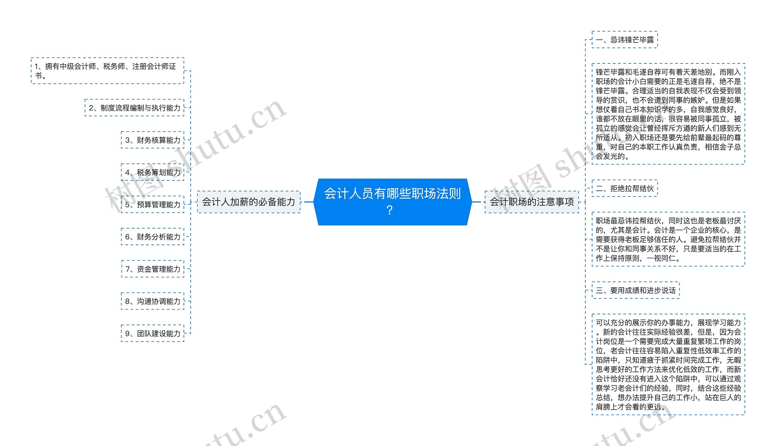 会计人员有哪些职场法则？