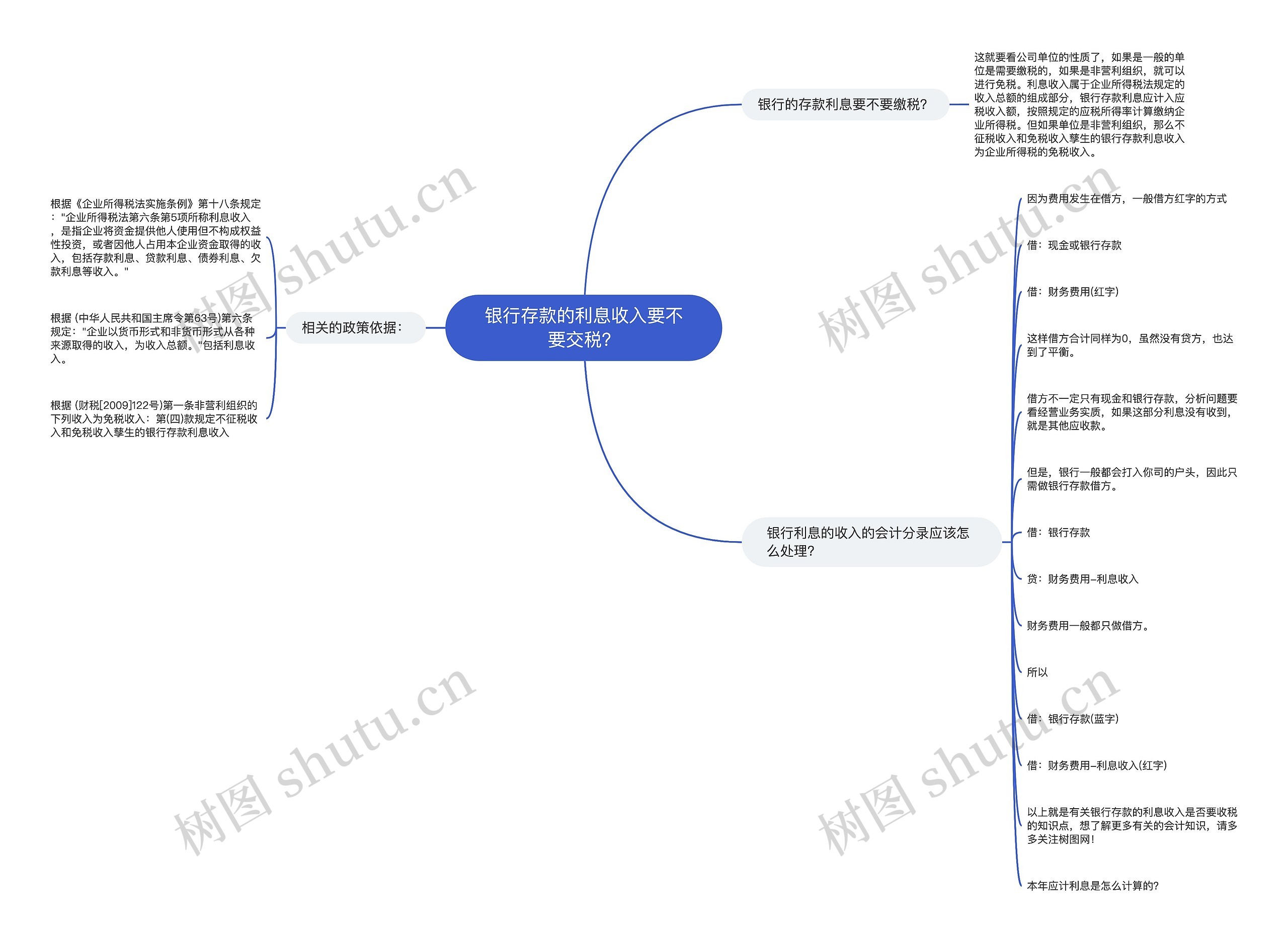 银行存款的利息收入要不要交税？思维导图