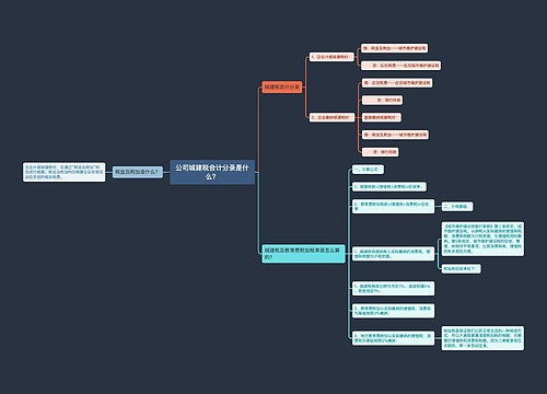 公司城建税会计分录是什么？思维导图