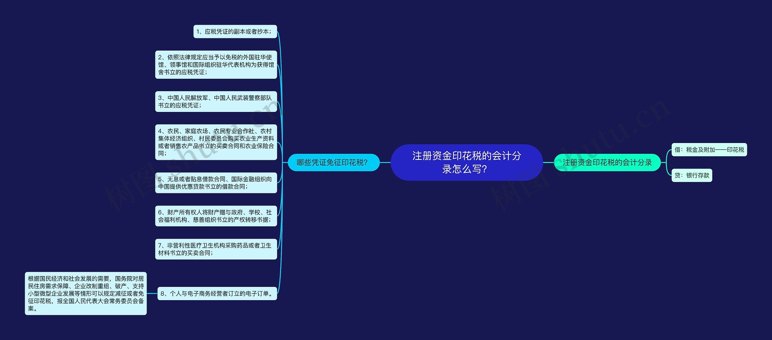 注册资金印花税的会计分录怎么写？
