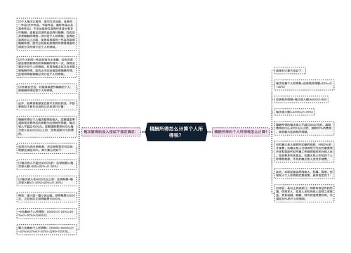 稿酬所得怎么计算个人所得税？