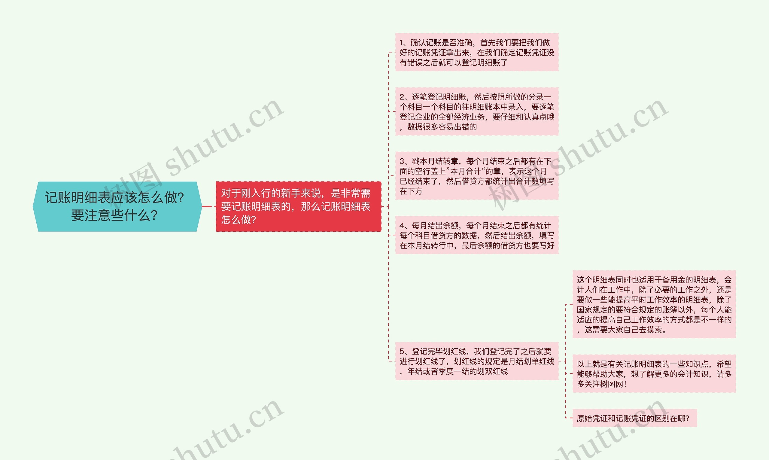 记账明细表应该怎么做？要注意些什么？