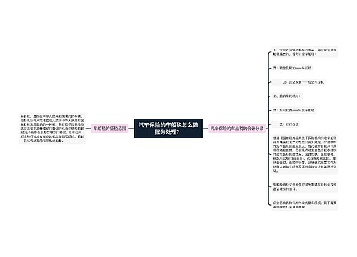 汽车保险的车船税怎么做账务处理？