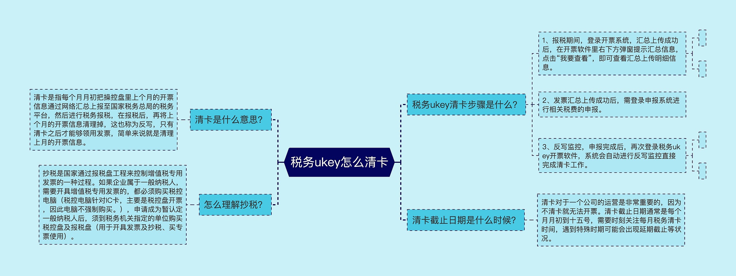 税务ukey怎么清卡