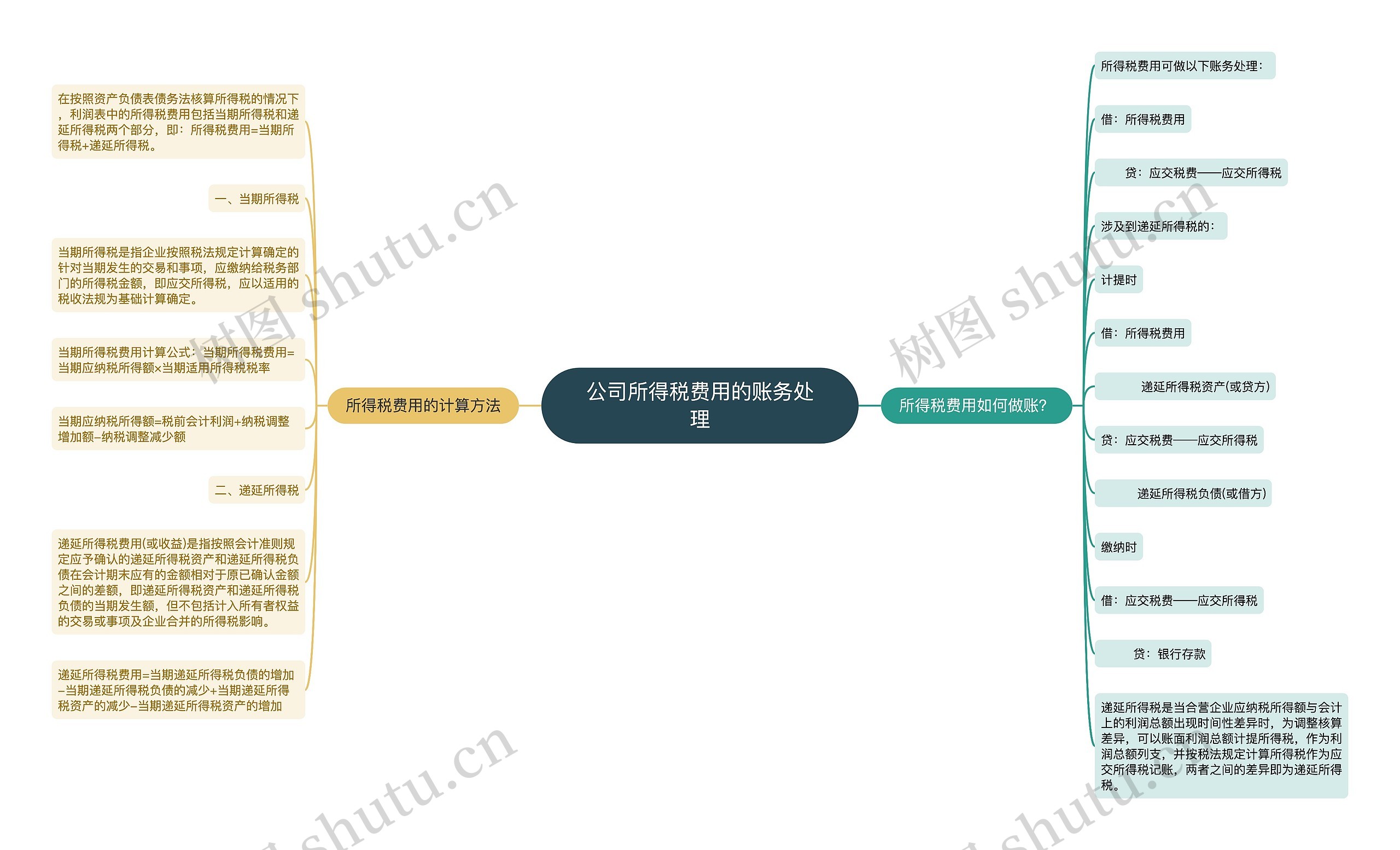 公司所得税费用的账务处理