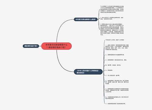 本年度月扣除金额是什么？哪些情形免纳个税？