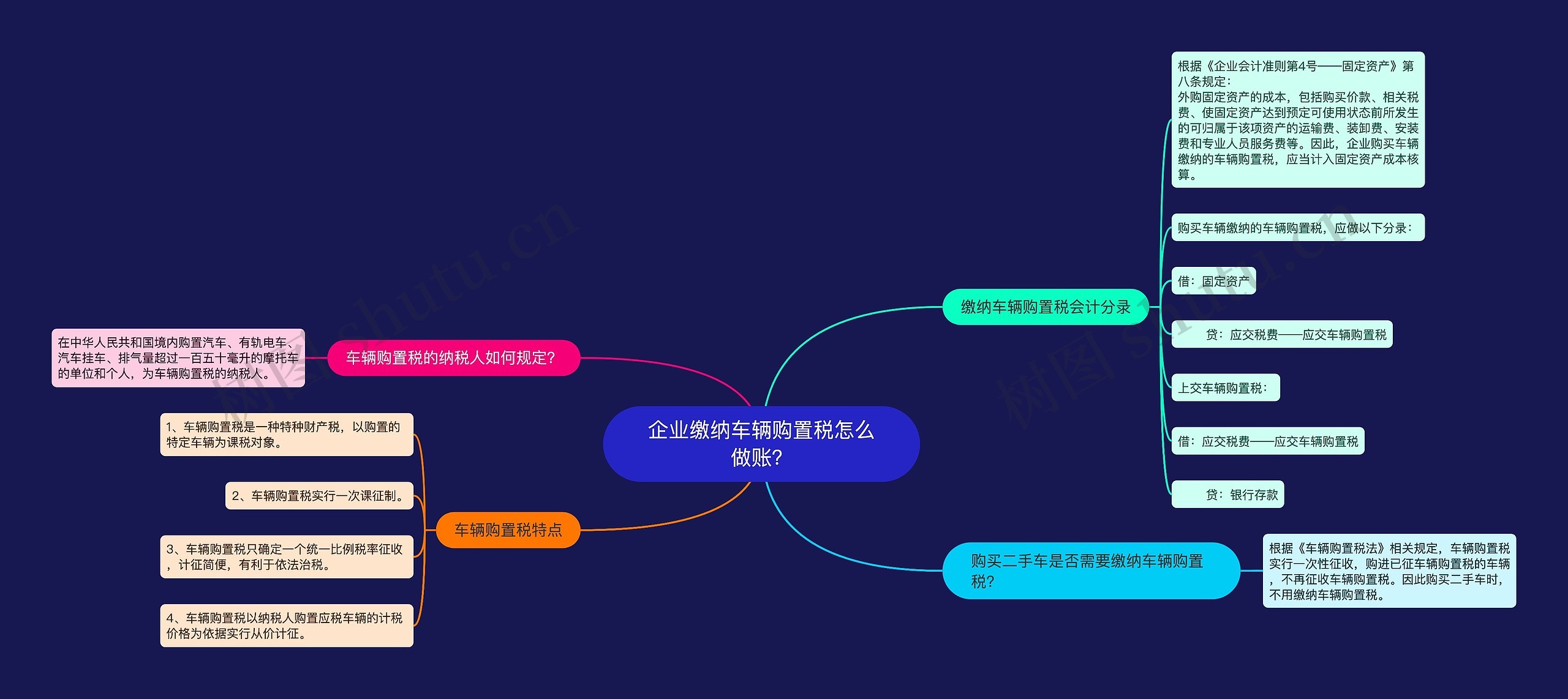 企业缴纳车辆购置税怎么做账？