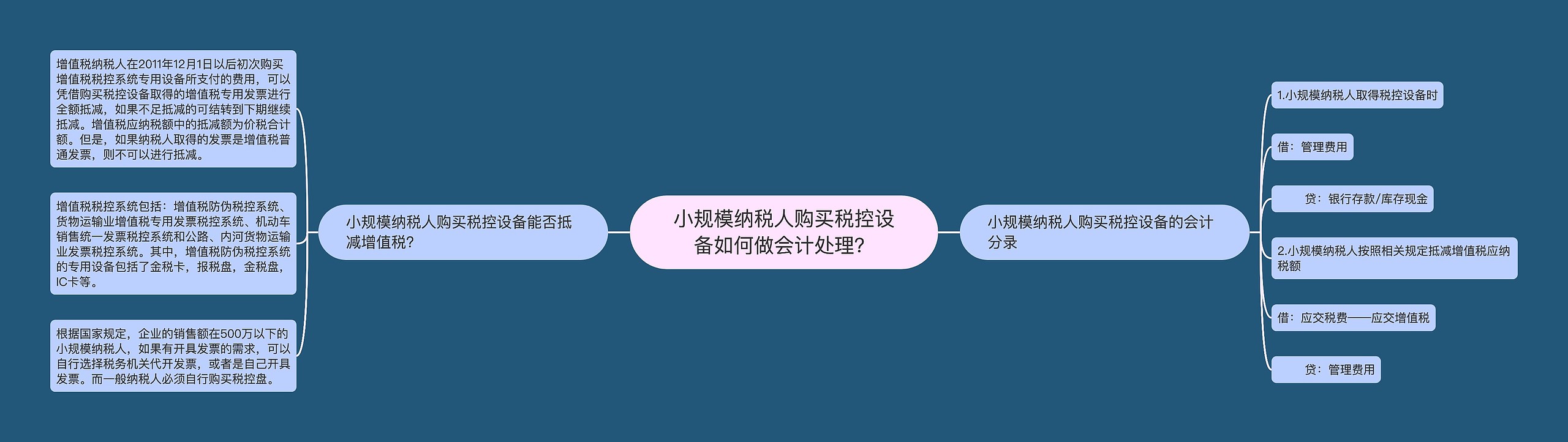 小规模纳税人购买税控设备如何做会计处理？思维导图