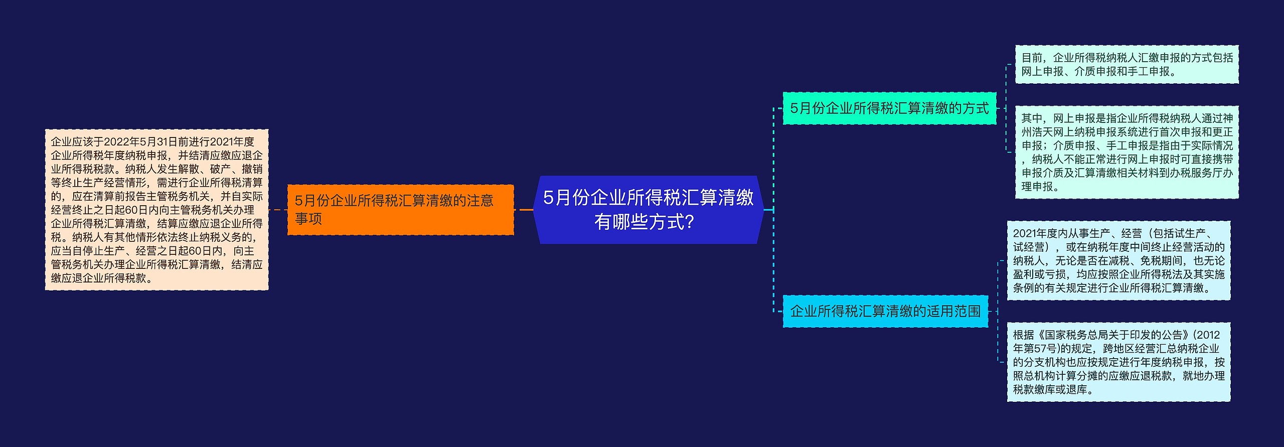 5月份企业所得税汇算清缴有哪些方式？