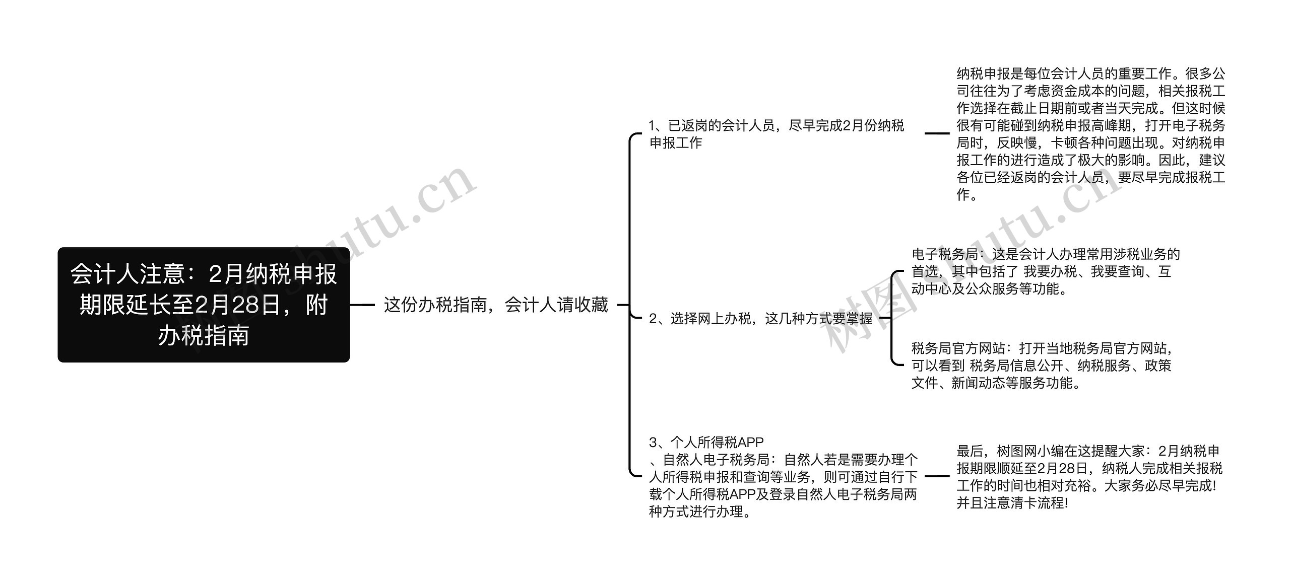 会计人注意：2月纳税申报期限延长至2月28日，附办税指南思维导图