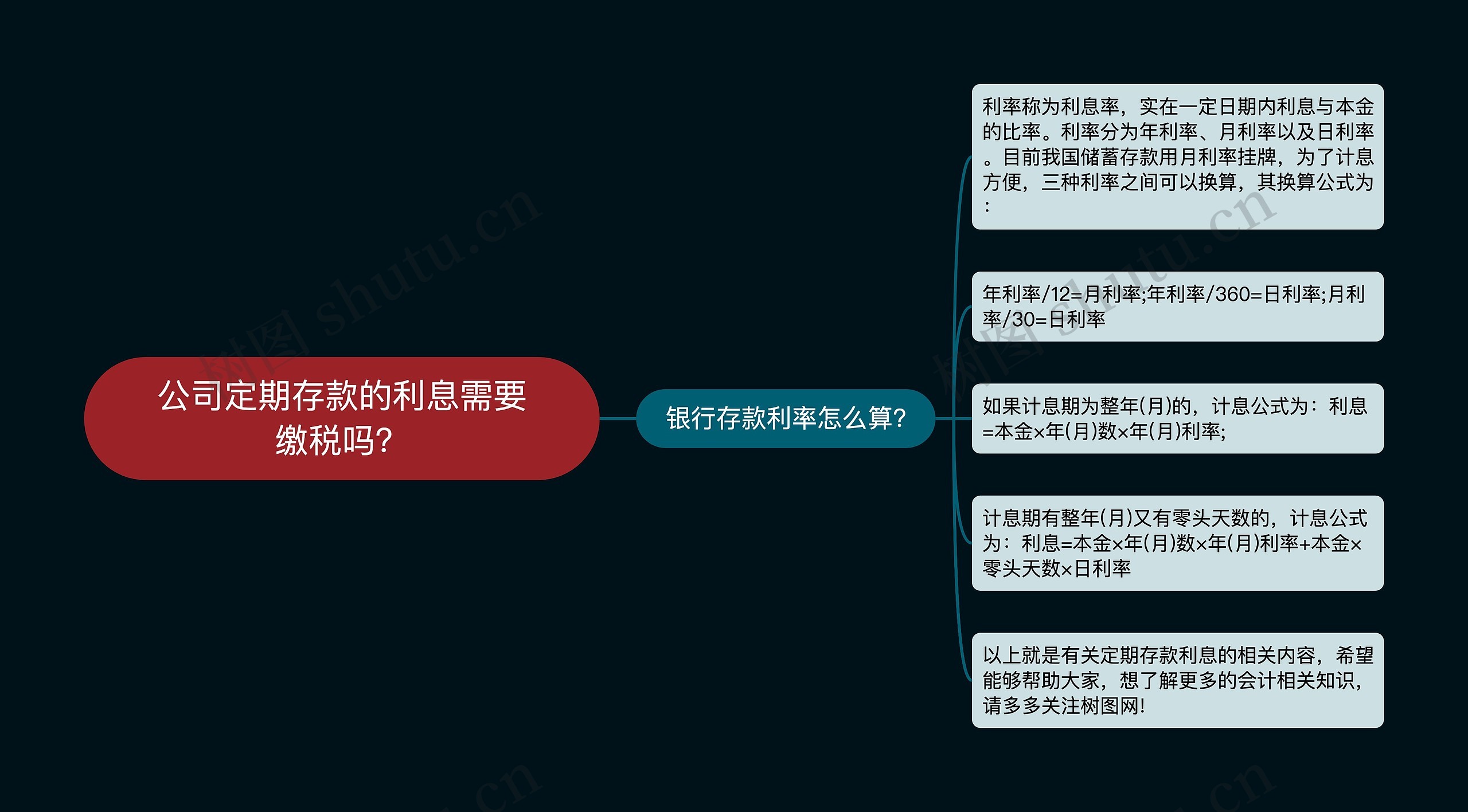 公司定期存款的利息需要缴税吗？思维导图