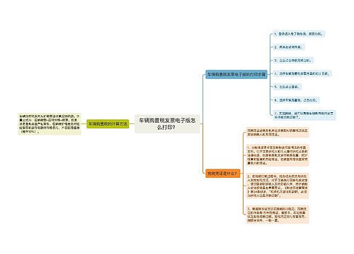 车辆购置税发票电子版怎么打印？