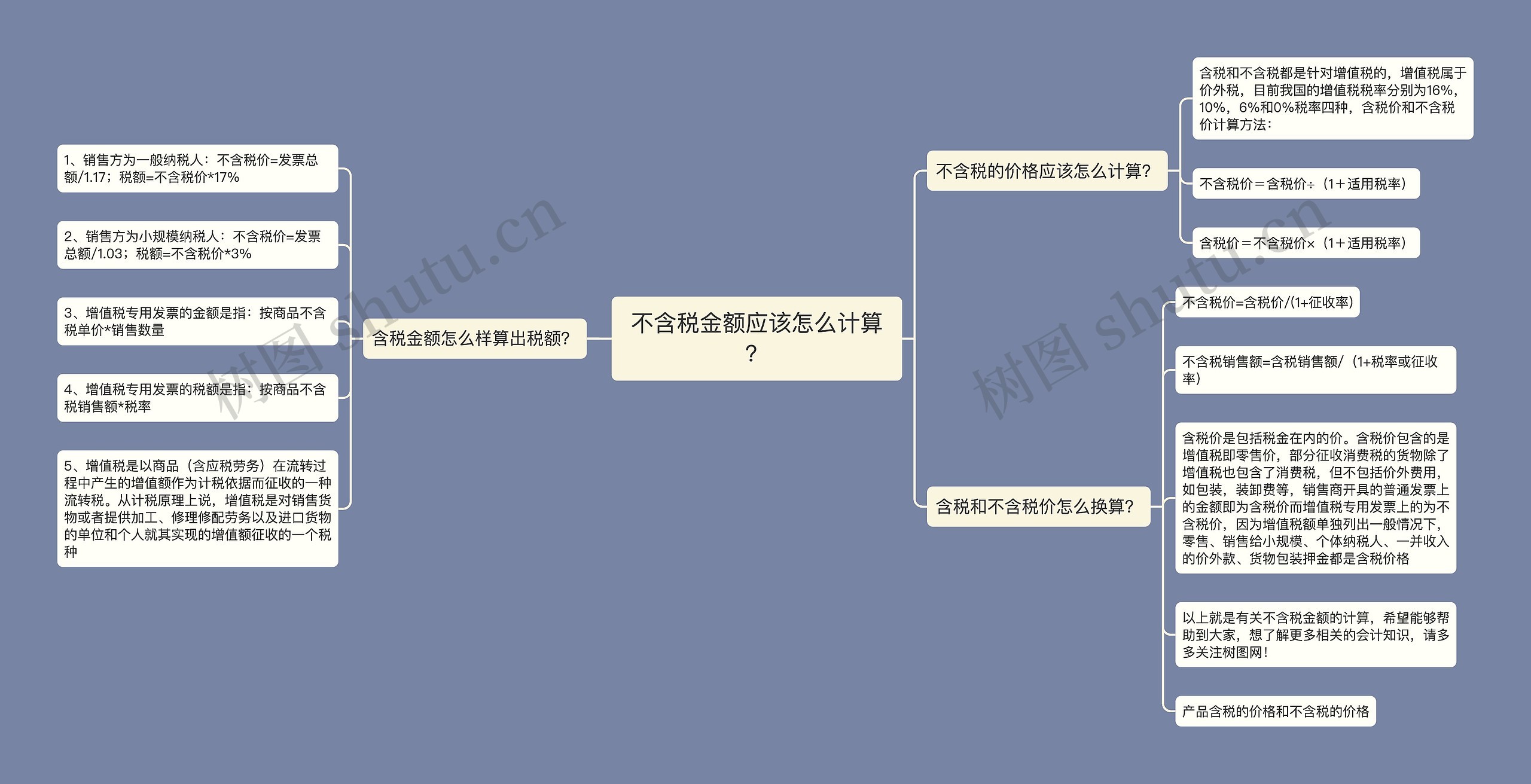 不含税金额应该怎么计算？