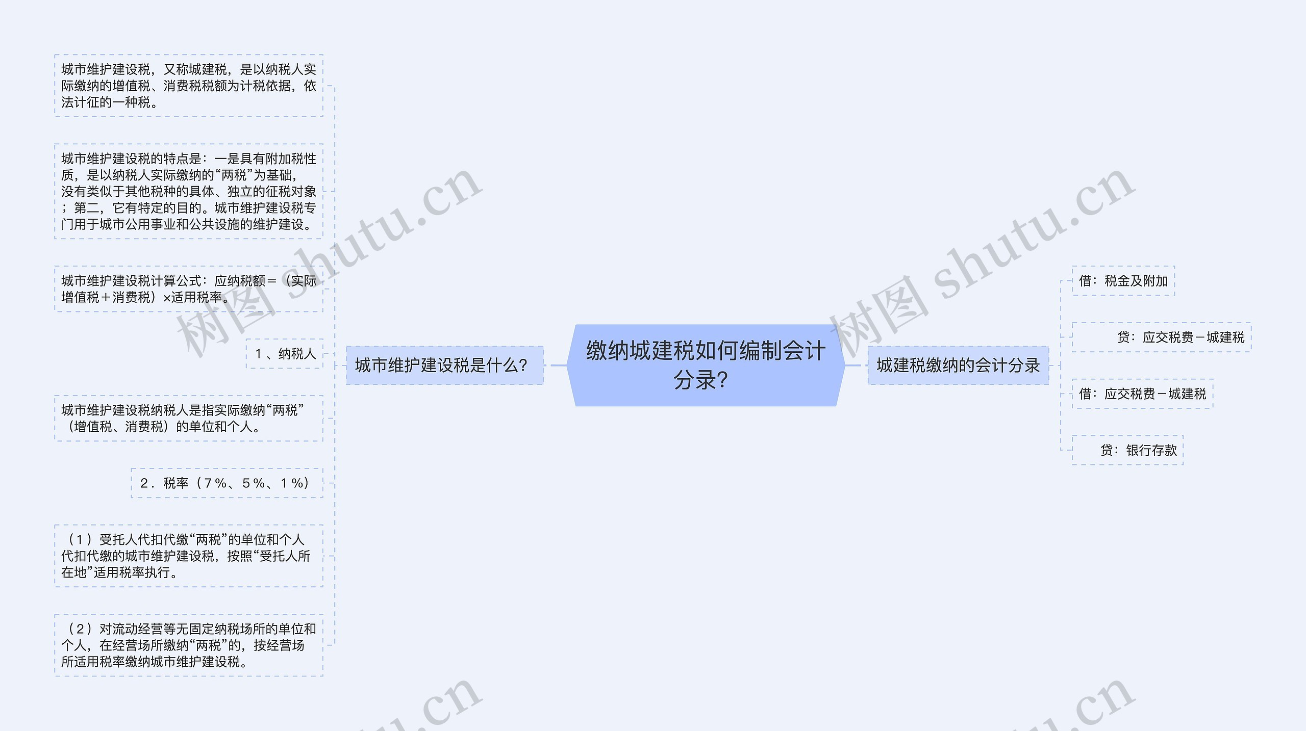 缴纳城建税如何编制会计分录？