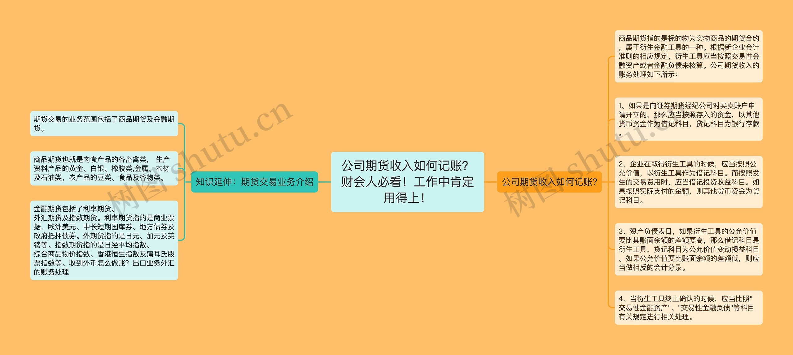 公司期货收入如何记账？财会人必看！工作中肯定用得上！