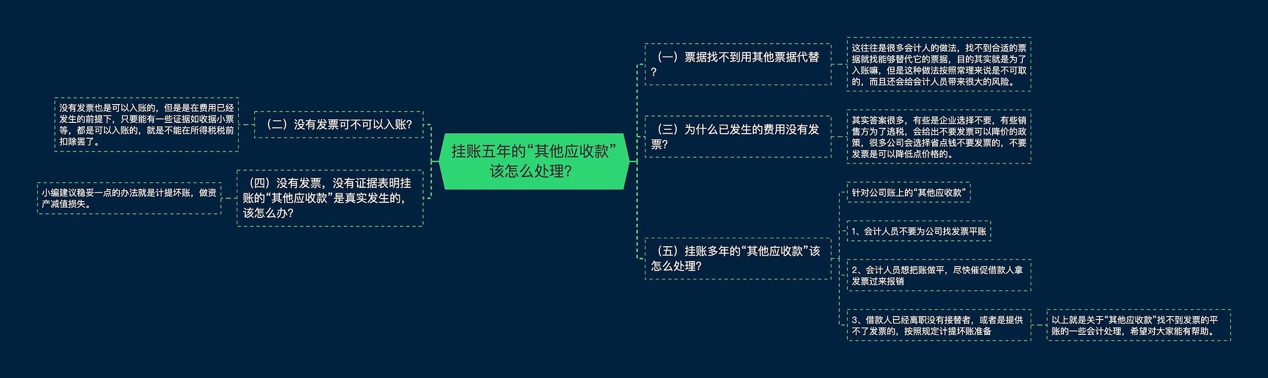 挂账五年的“其他应收款”该怎么处理？思维导图