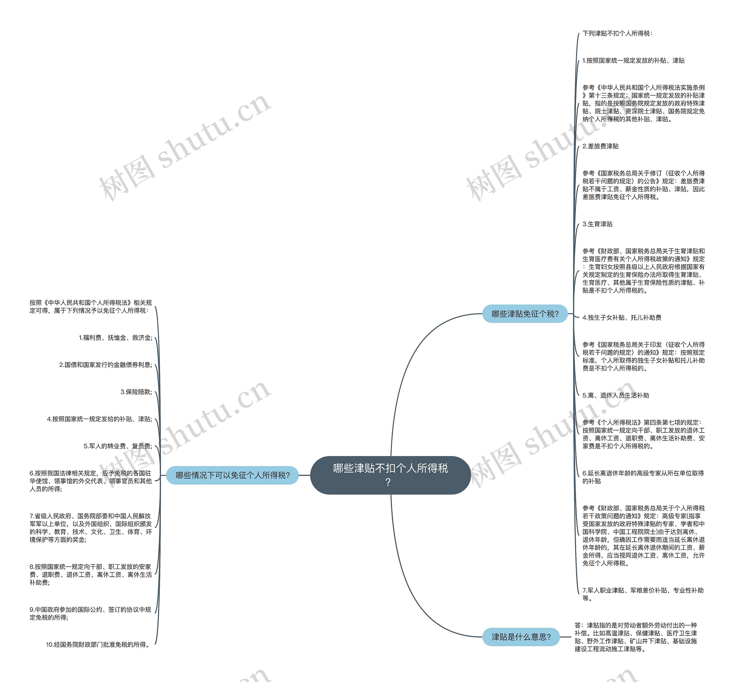 哪些津贴不扣个人所得税？思维导图