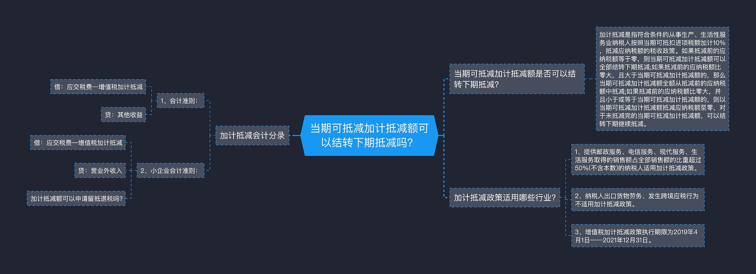 当期可抵减加计抵减额可以结转下期抵减吗？