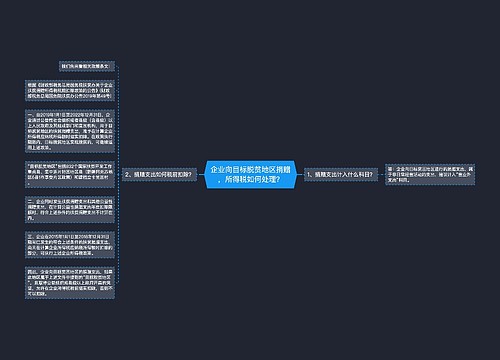 企业向目标脱贫地区捐赠，所得税如何处理？