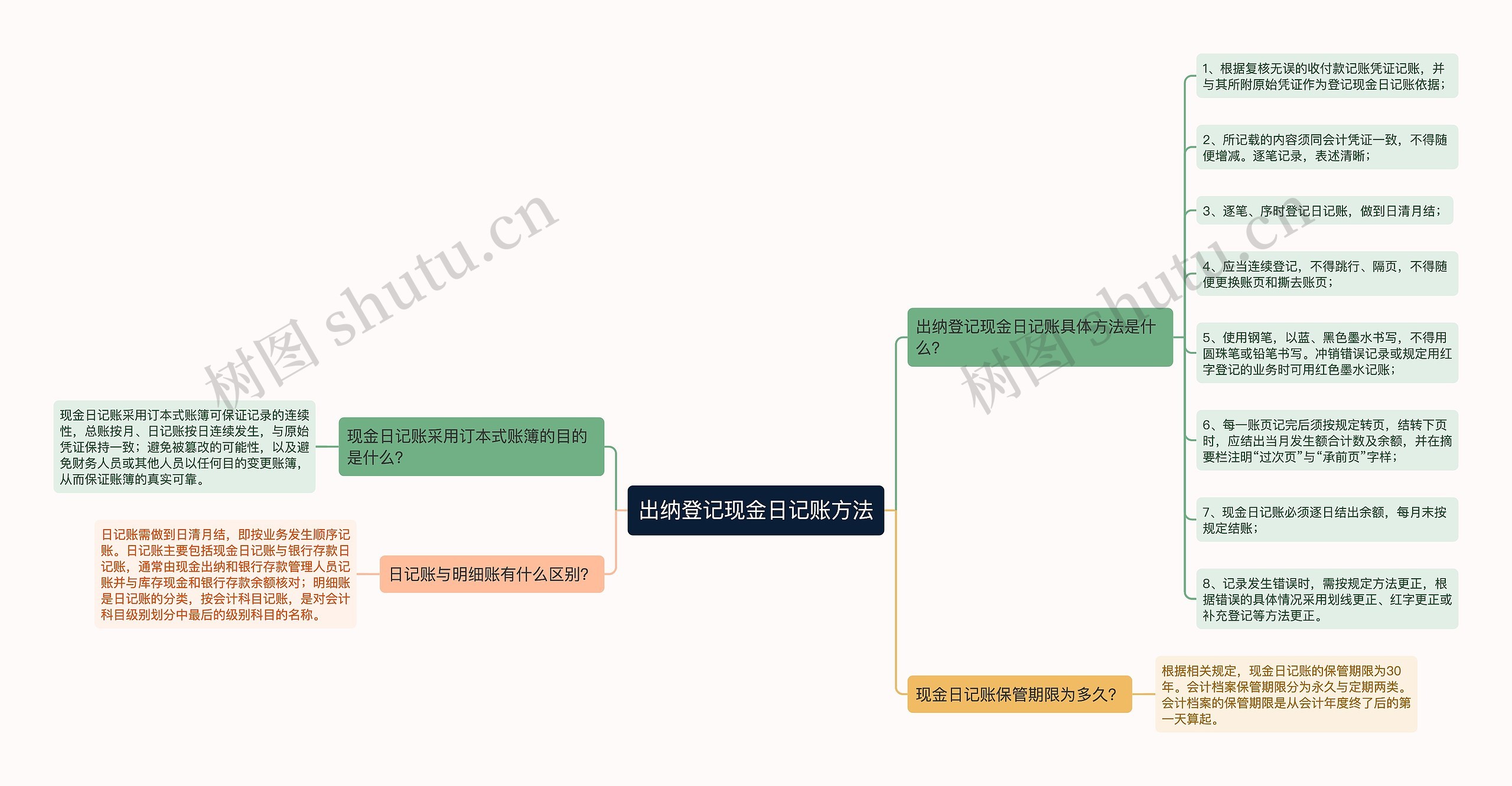 出纳登记现金日记账方法