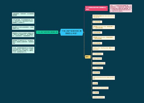 个体工商户经营所得汇算清缴怎么申报？