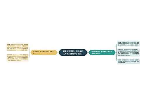 财务做账须知：到货单和入库单究竟有什么区别？