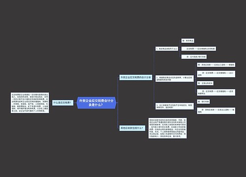 外贸企业应交税费会计分录是什么？思维导图