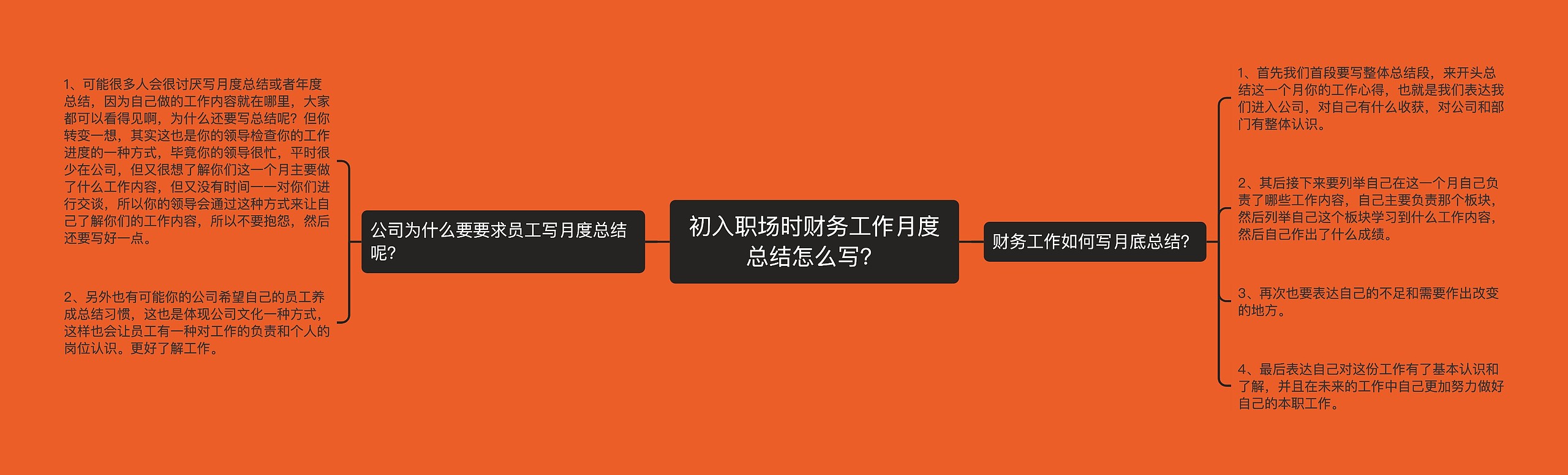 初入职场时财务工作月度总结怎么写？