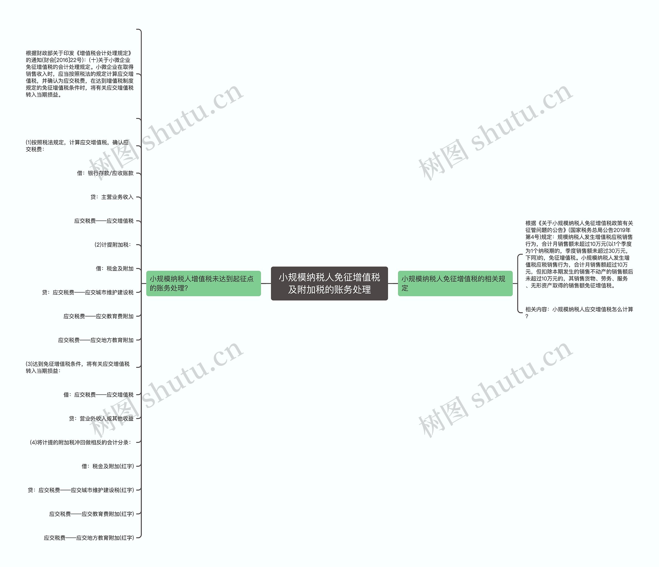 小规模纳税人免征增值税及附加税的账务处理思维导图