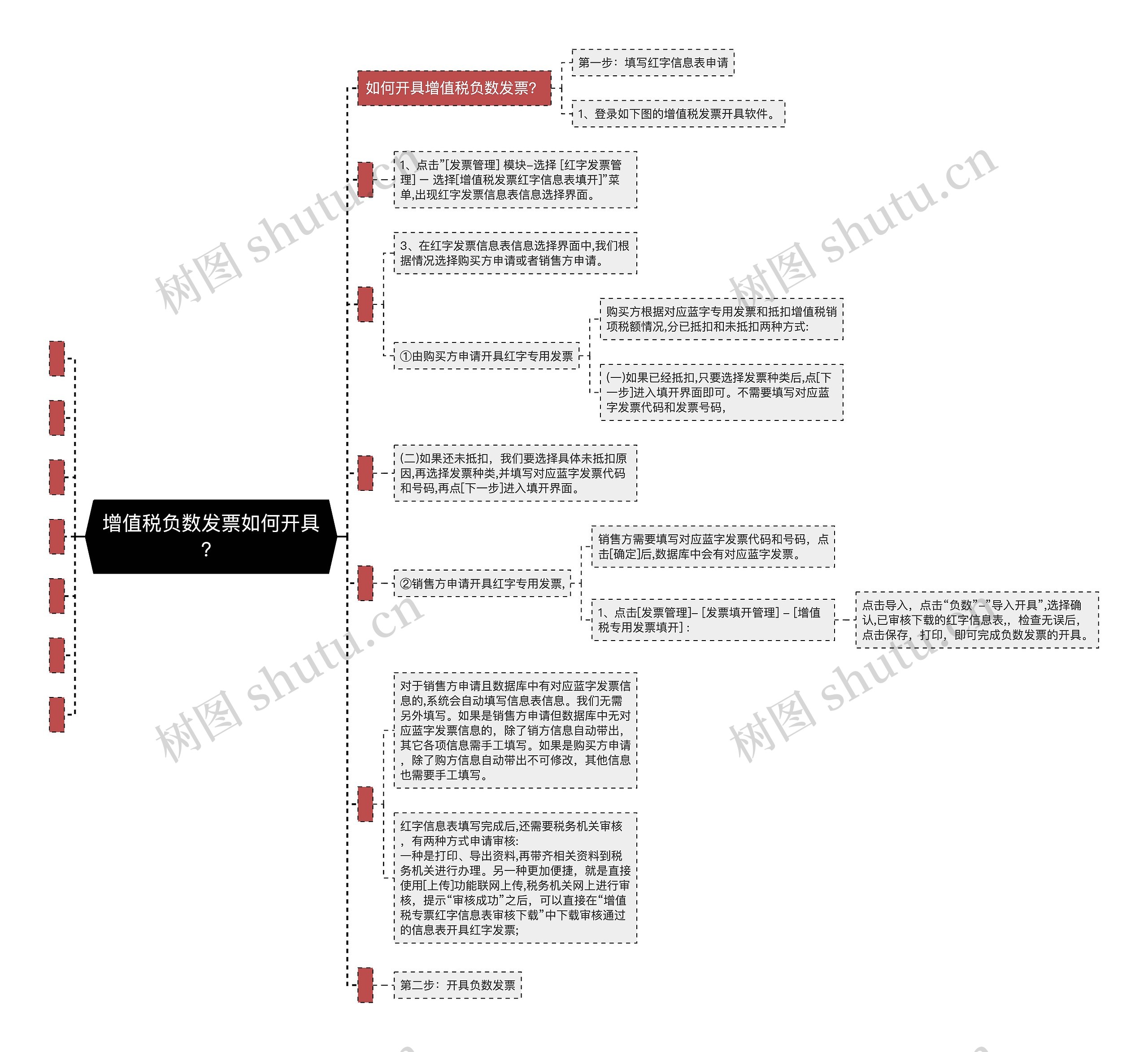 增值税负数发票如何开具? 增值税负数发票如何开具?