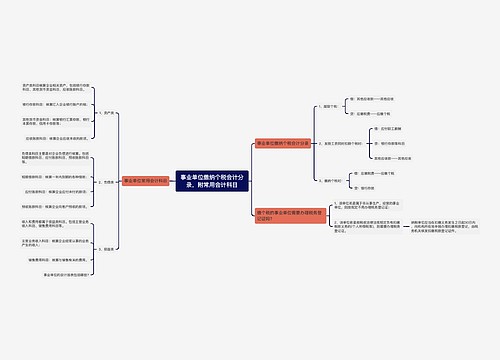 事业单位缴纳个税会计分录，附常用会计科目思维导图