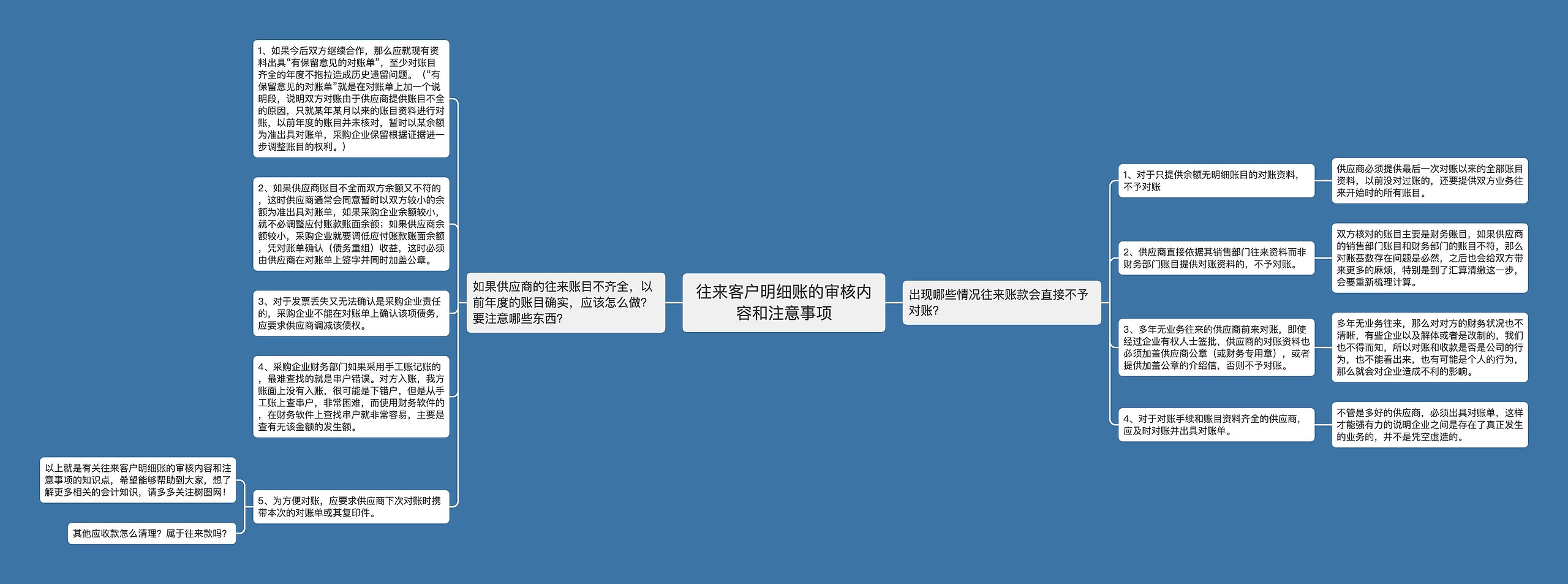 往来客户明细账的审核内容和注意事项